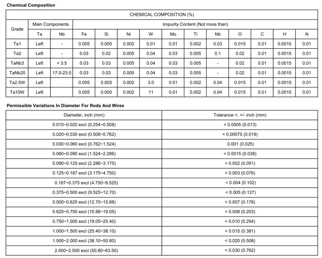 ASTM B365 R05400 Tantalum Bar for Medical Purpose